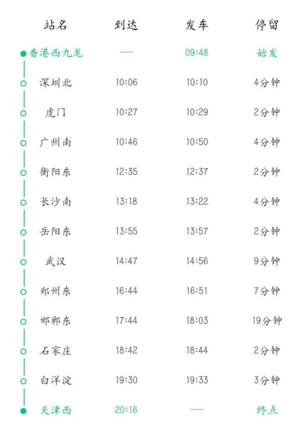 西九龙天津直通车G306行车时间表