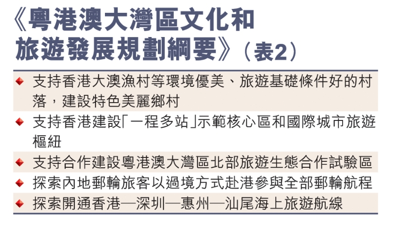 《粤港澳大湾区文化和旅游发展规划纲要》 《粤港澳大湾区文化和旅游发展规划纲要》