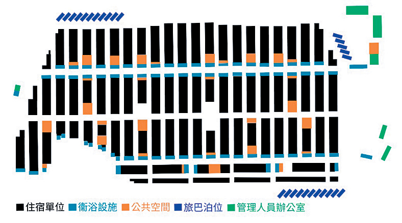 从中央宿舍平面图可见，场内设27个旅游巴泊位，并设有公共卫浴设施等。
