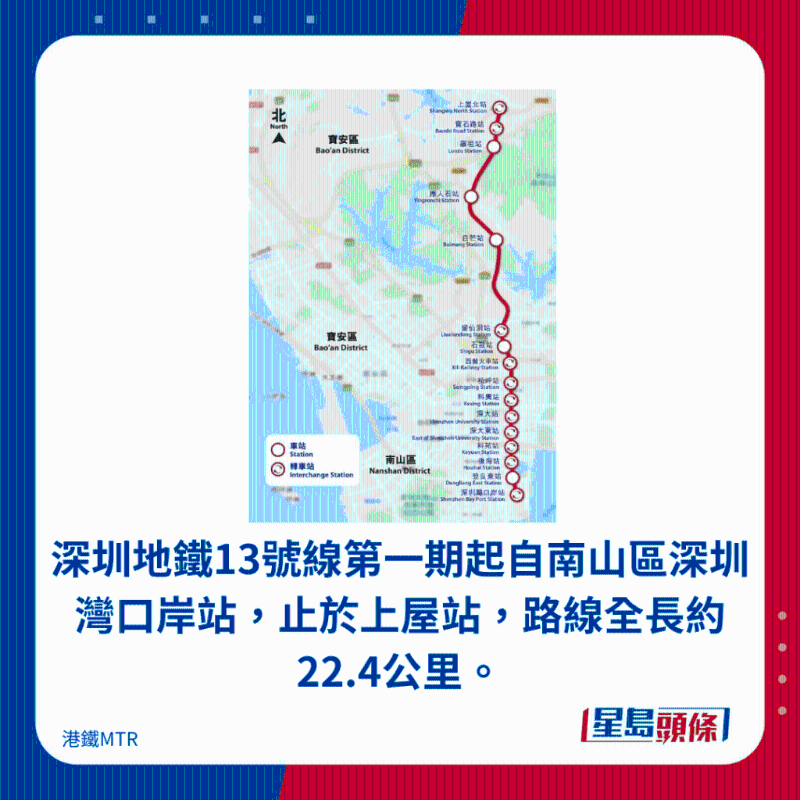 深圳地铁13号线第一期起自南山区深圳湾口岸站，止于上屋站，路线全长约22.4公里。