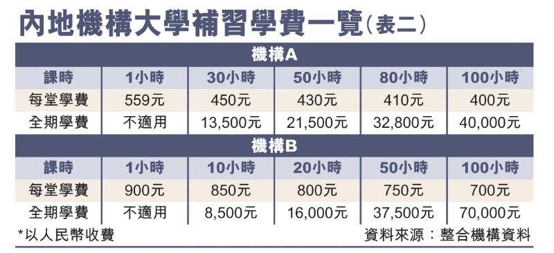资料来源：整合机构资料