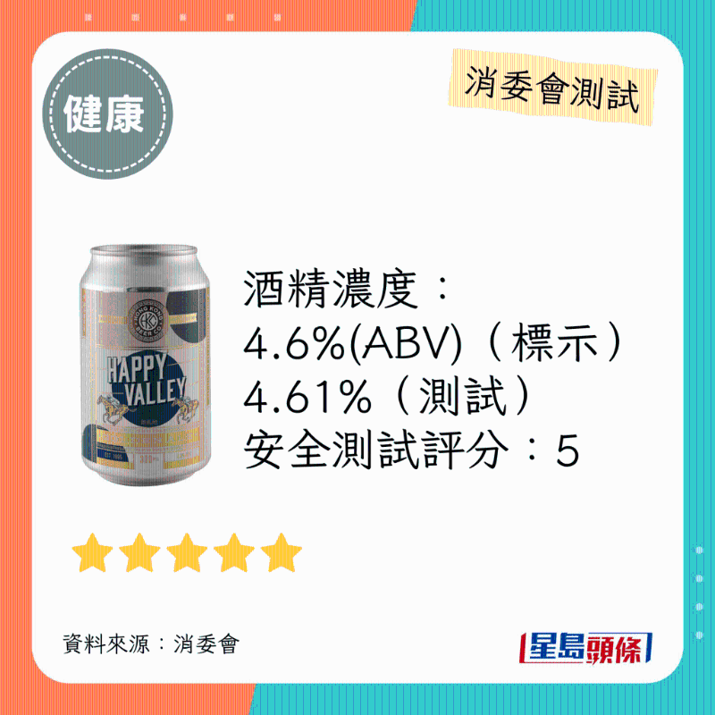消委会啤酒满分安全推介名单：香港啤酒公司。