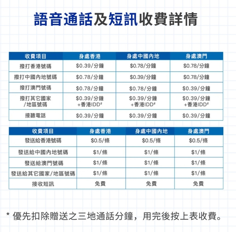收费详情（图片来源：中国电信香港网站截图）