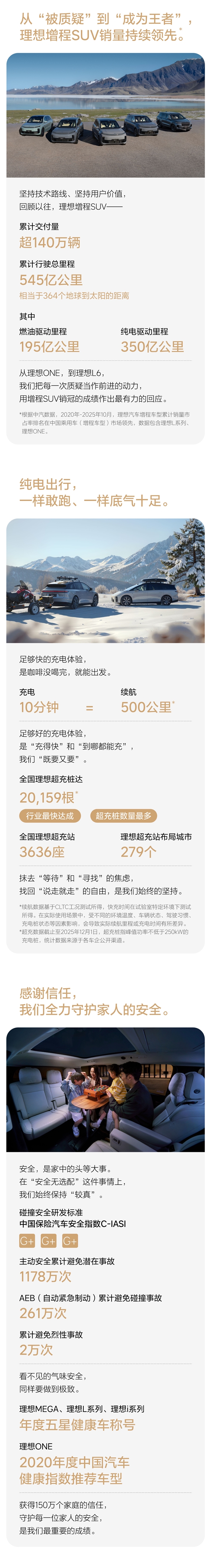 中国新势力首家！理想汽车累计交付突破150万辆