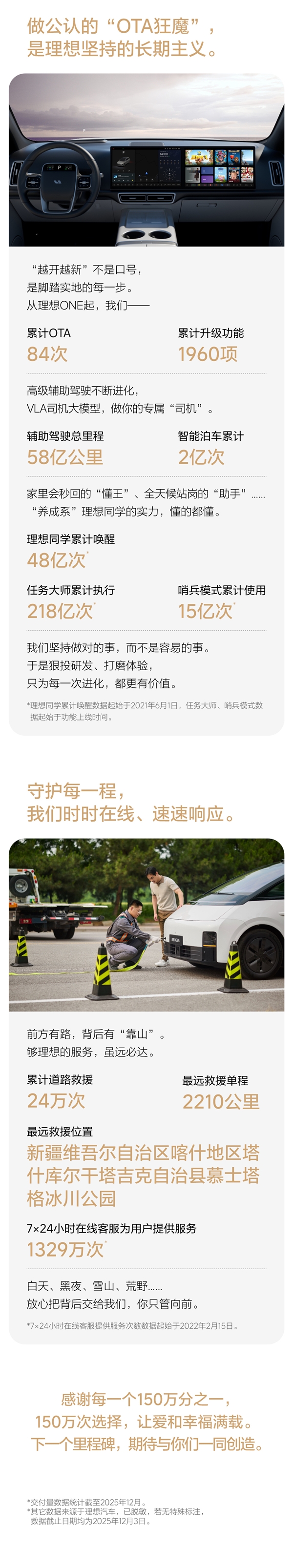 中国新势力首家！理想汽车累计交付突破150万辆