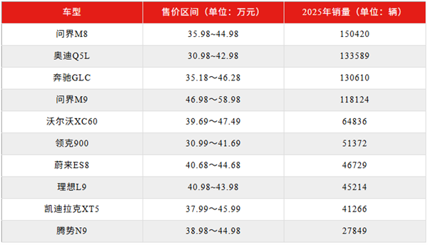 新款理想L9亮相 李想需要复制四年前的那场胜利
