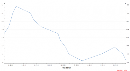 全球经济预警 Imf 全球经济增速或创11年新低 国际 星岛环球网