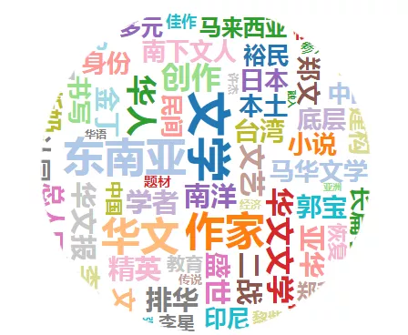 东南亚华文文学创作的发展历程 国族认同 本土意识与现代性追求 文化 星岛环球网