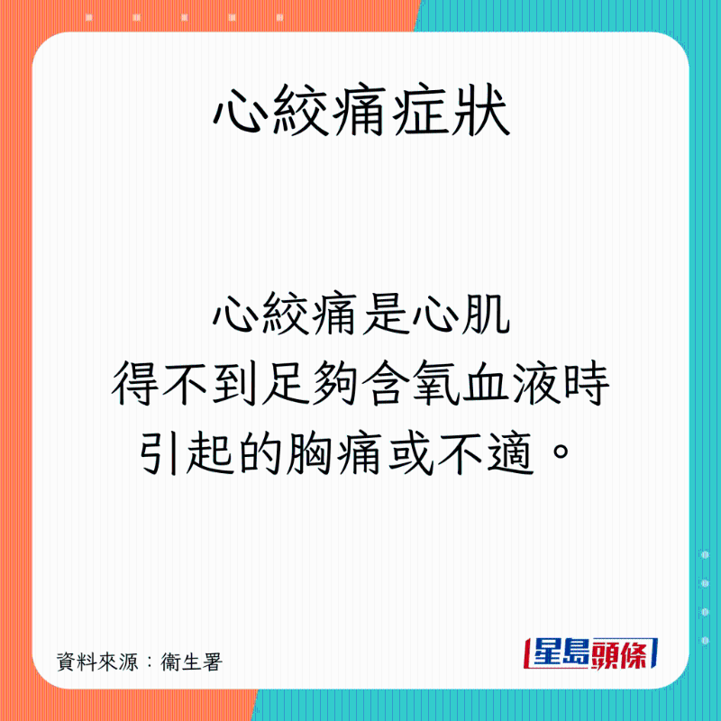 心绞痛症状