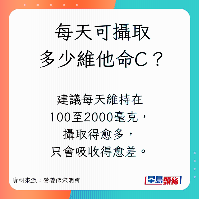 vitaminC_A02 vitaminC_A02