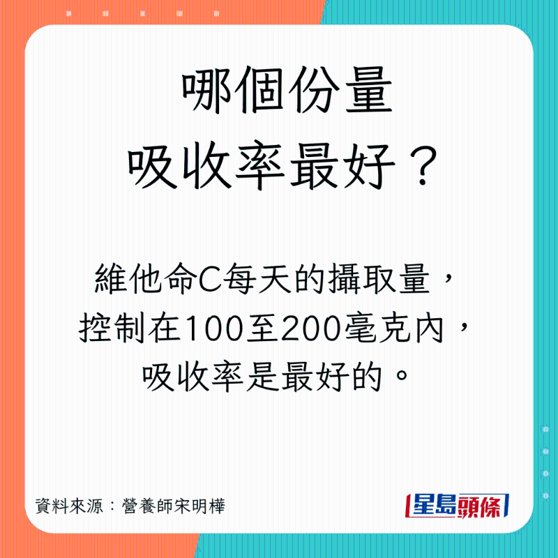 vitaminC_A03 vitaminC_A03