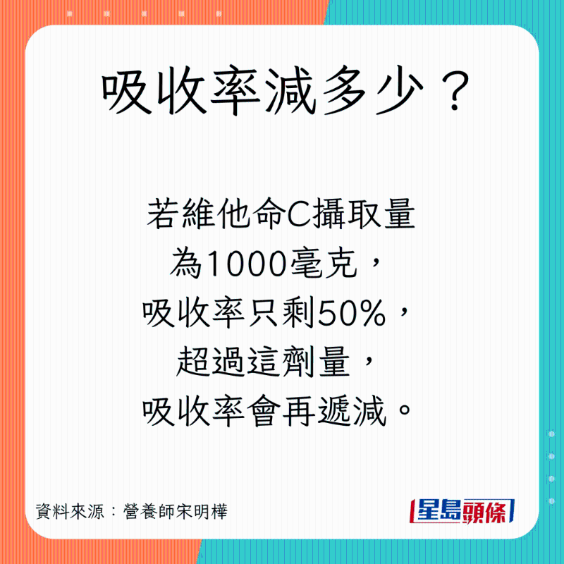 vitaminC_A04 vitaminC_A04