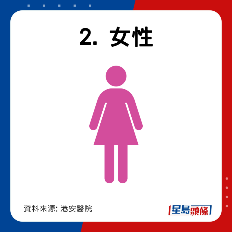 膽結石高危一族