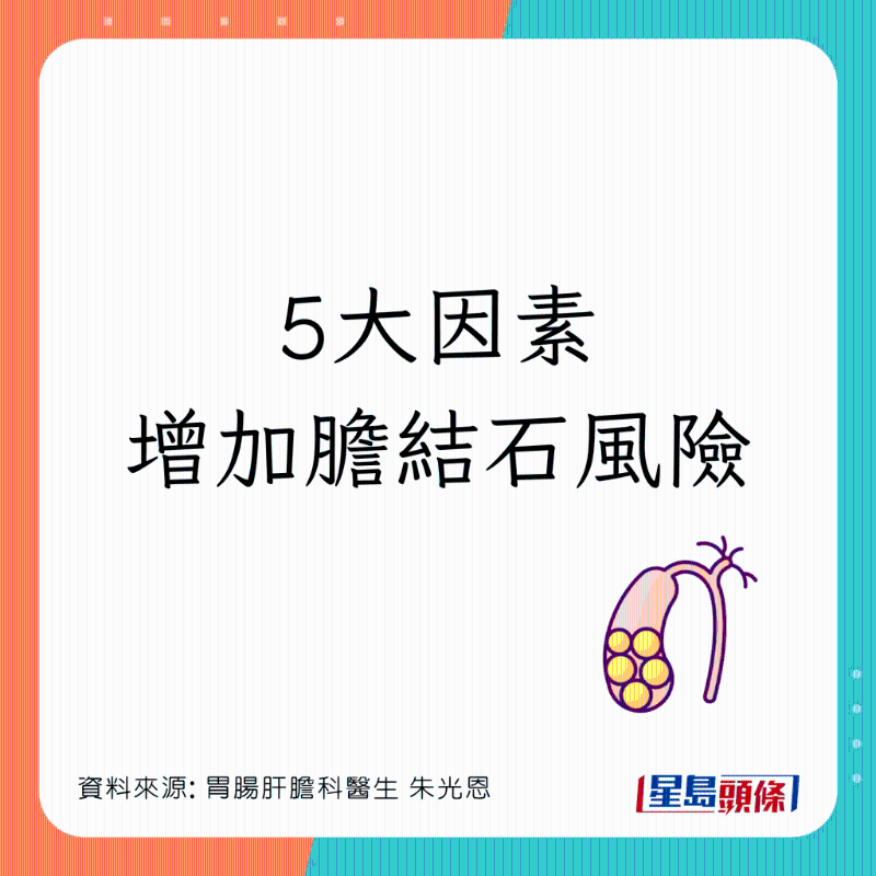 患膽石風險因素