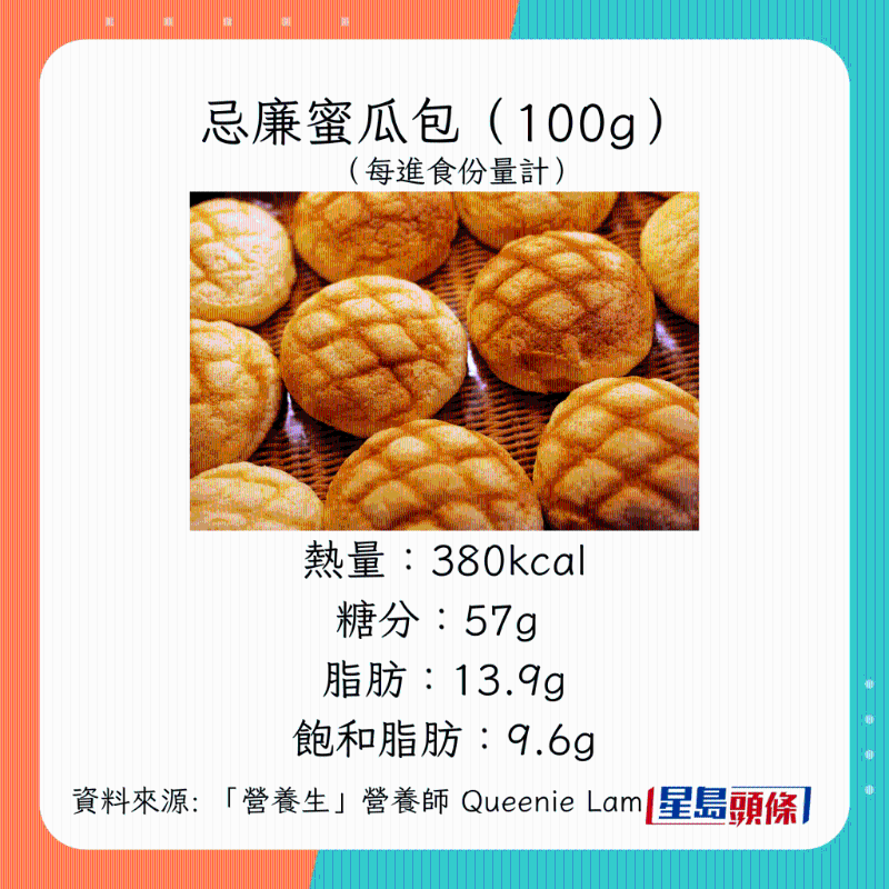 日式甜点热量脂肪糖分含量：忌廉蜜瓜包
