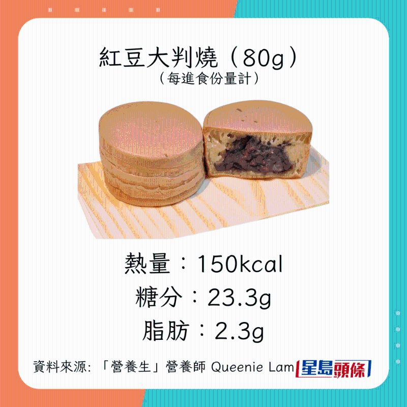 日式甜點熱量脂肪糖分含量：紅豆大判燒