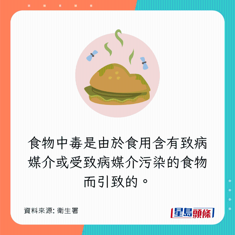 食物中毒传播途径