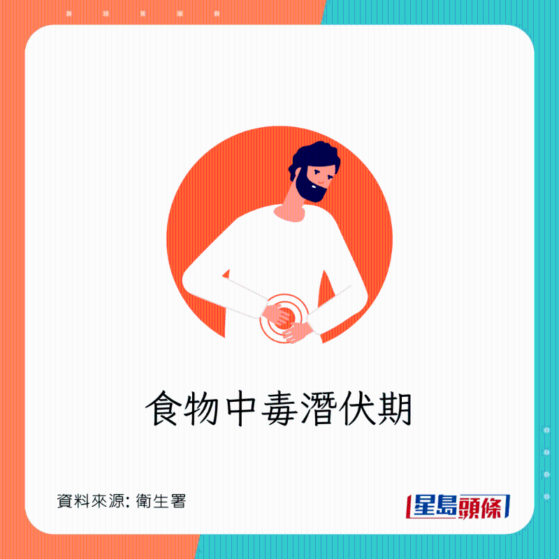 食物中毒潜伏期