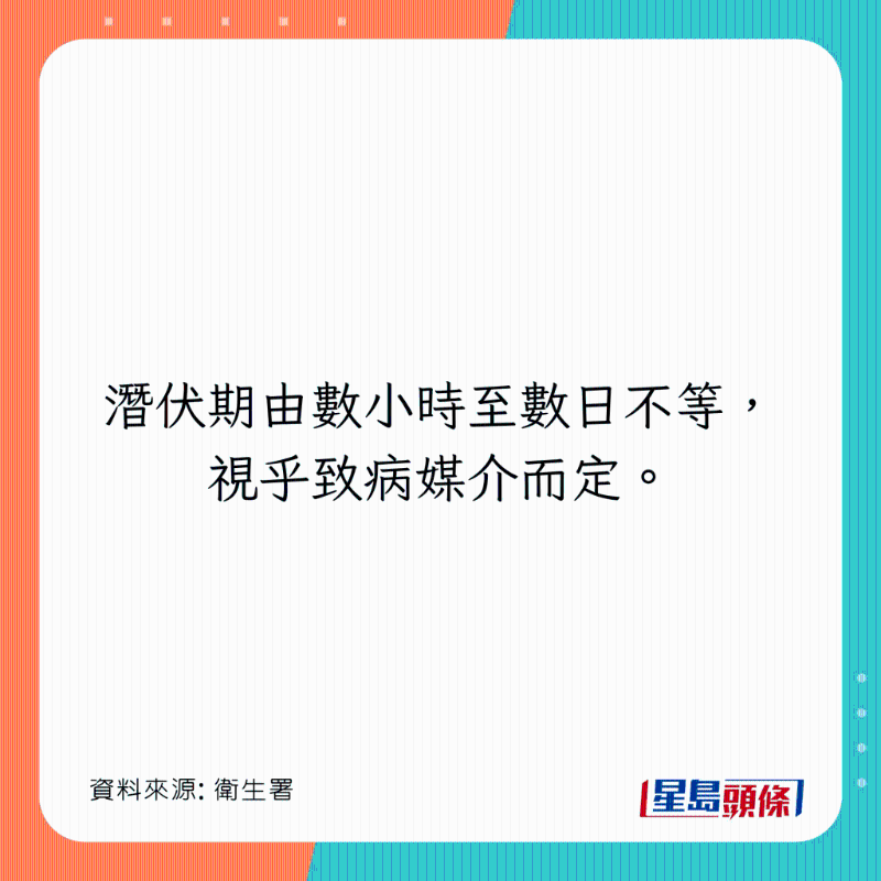 食物中毒潜伏期