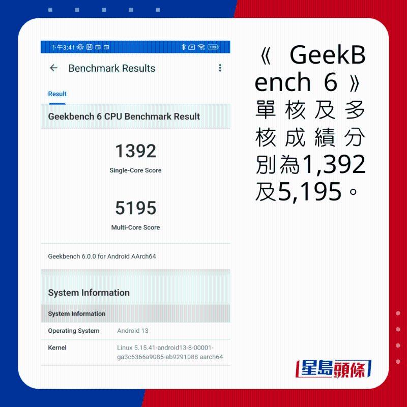 《GeekBench 6》單核及多核成績分別為1,392及5,195。