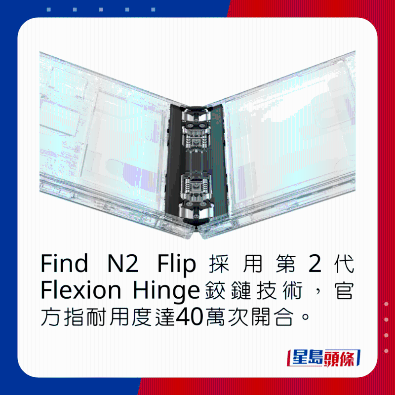 Find N2 Flip采用第2代Flexion Hinge铰链技术，官方指耐用度达40万次开合。