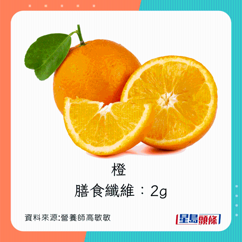 高纖通便清腸胃水果：橙 