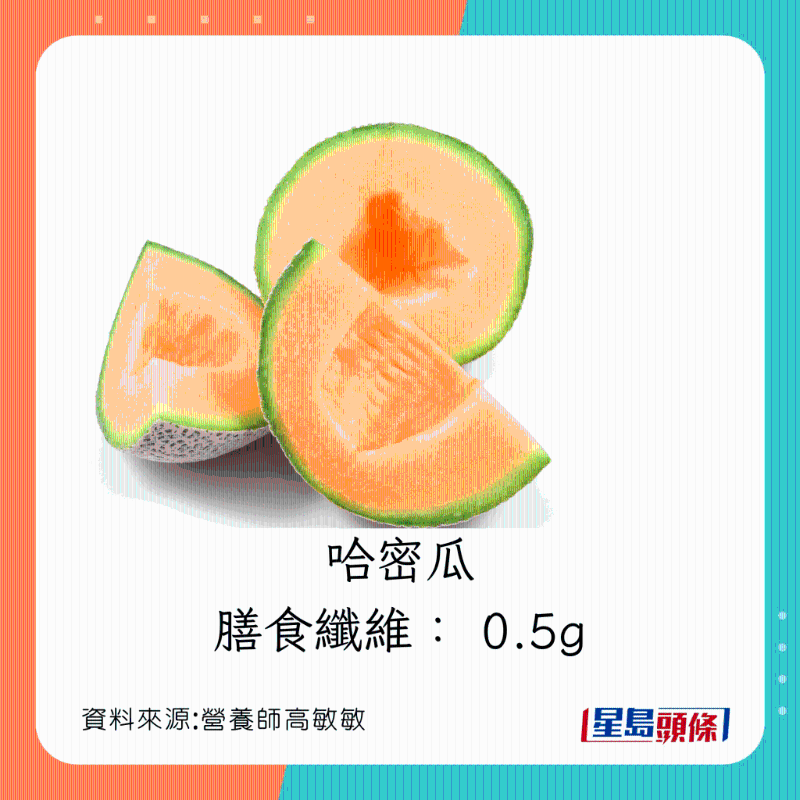 高纖通便清腸胃水果：哈密瓜