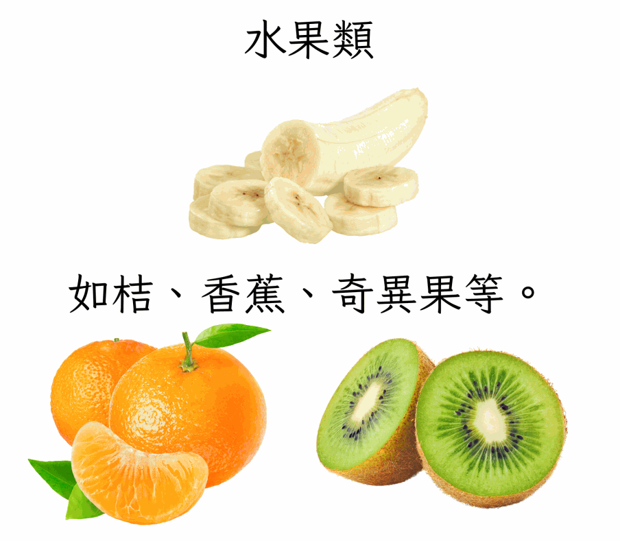 6類天然食物補充葉酸：桔、香蕉、奇異果