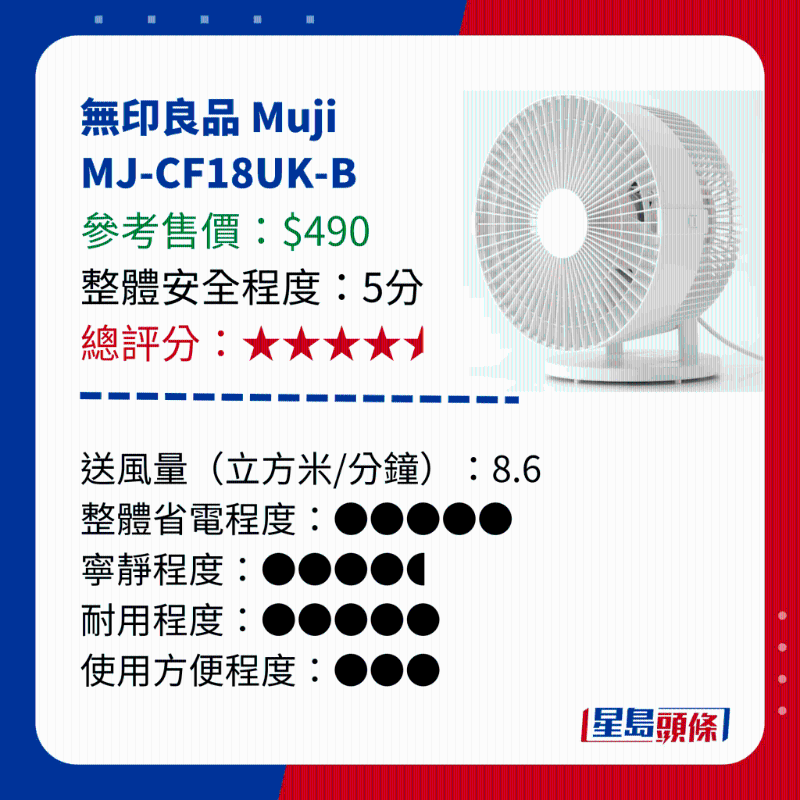 消委會測試 14款循環電風扇 - 無印良品 Muji  MJ-CF18UK-B