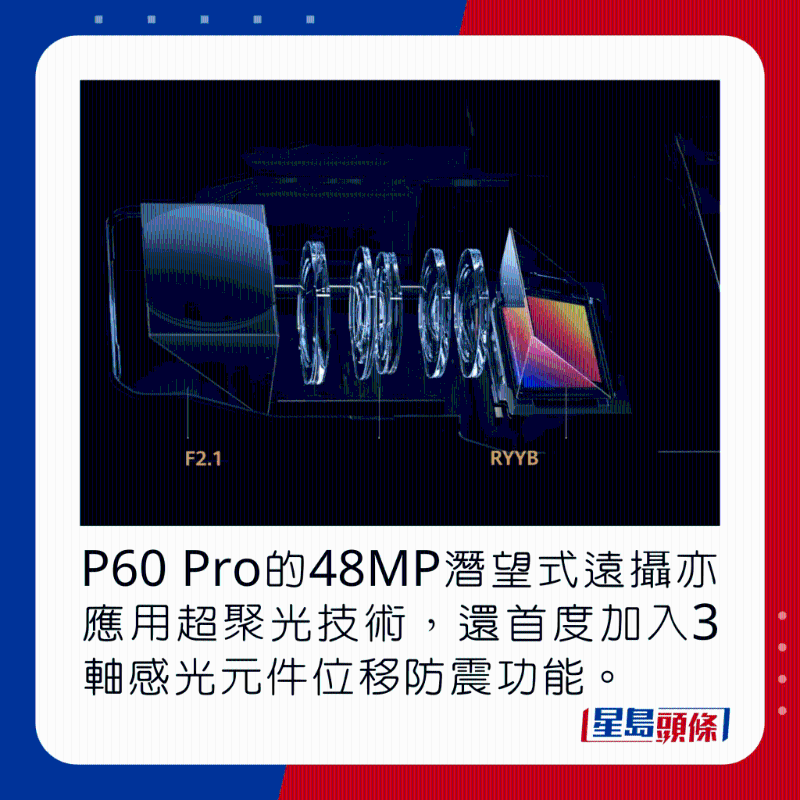 P60 Pro的48MP潜望式远摄亦应用超聚光技术，还首度加入3轴感光元件位移防震功能。