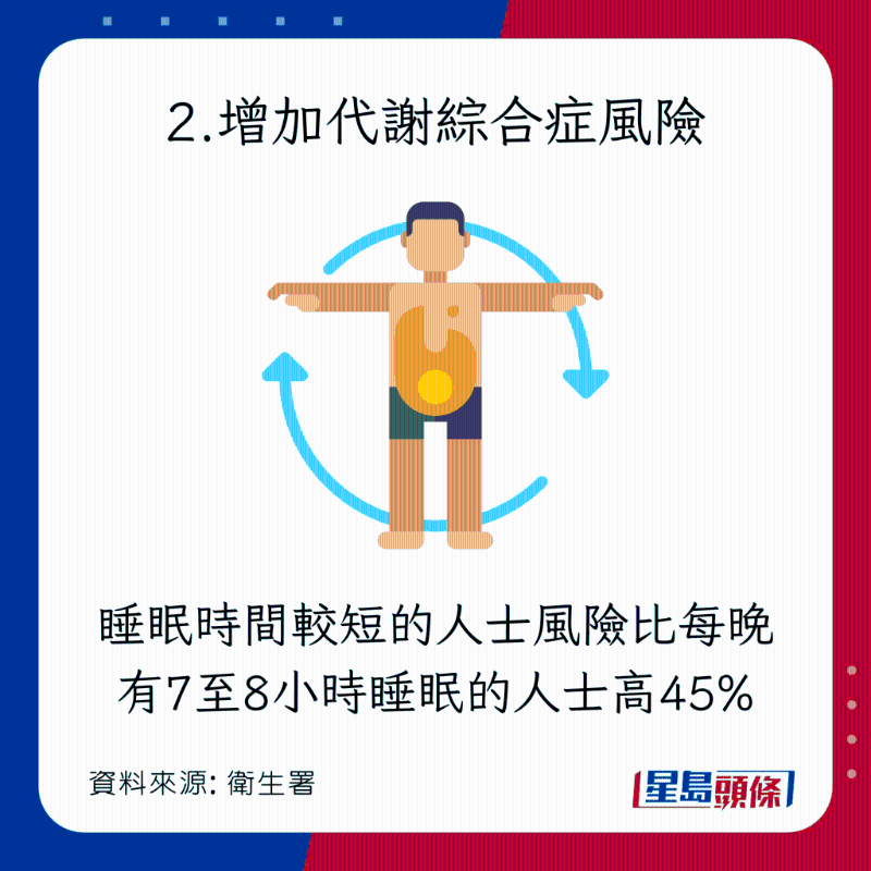 睡眠質素變差的8大恐怖後果:增加代謝綜合症風險