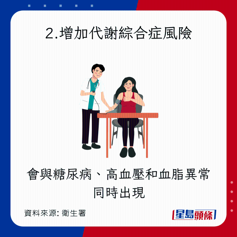 睡眠質素變差的8大恐怖後果:增加代謝綜合症風險