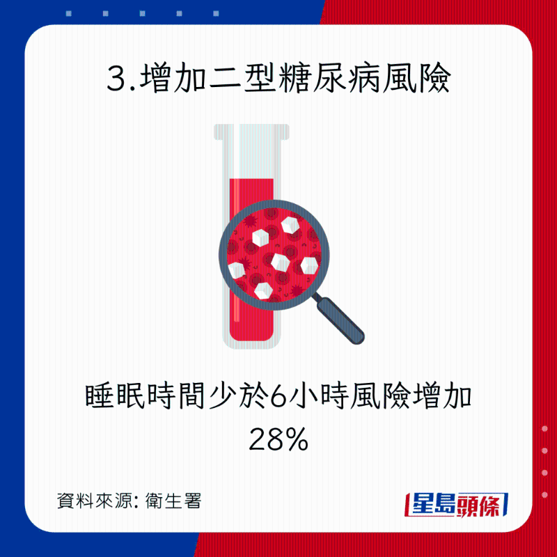 睡眠質素變差的8大恐怖後果:增加二型糖尿病風險