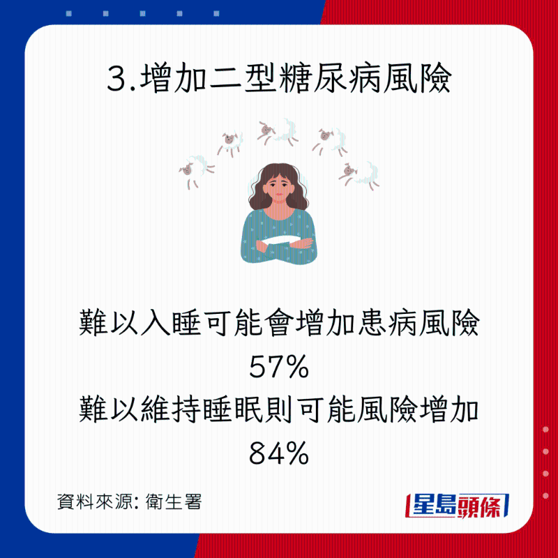 睡眠質素變差的8大恐怖後果:增加二型糖尿病風險