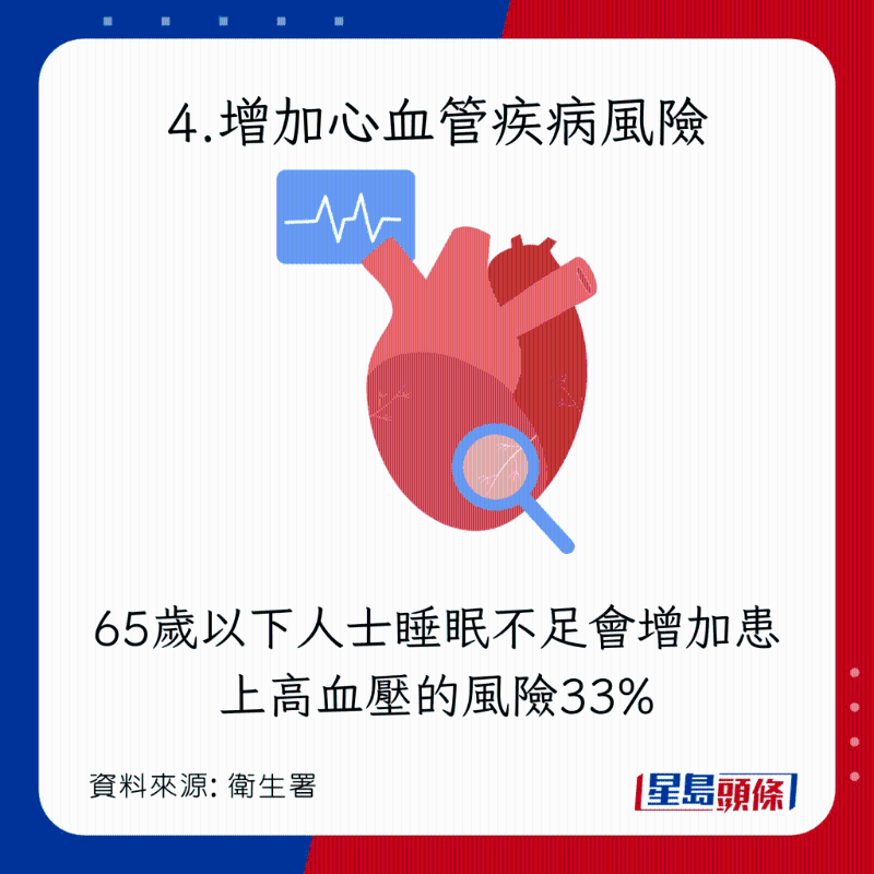 睡眠質素變差的8大恐怖後果:增加心血管疾病風險