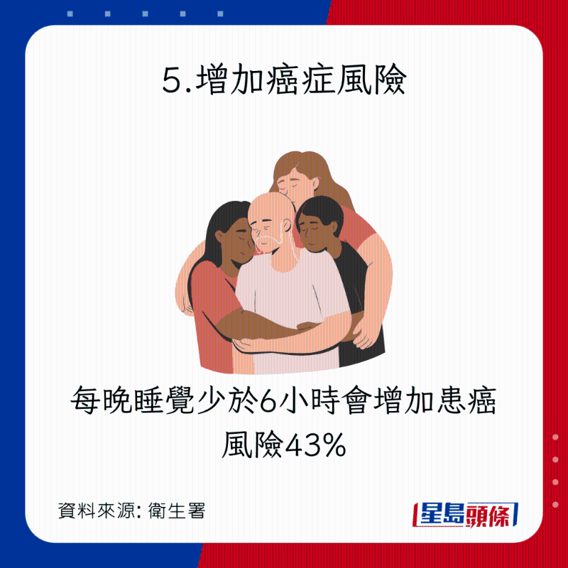 睡眠質素變差的8大恐怖後果:增加癌症風險