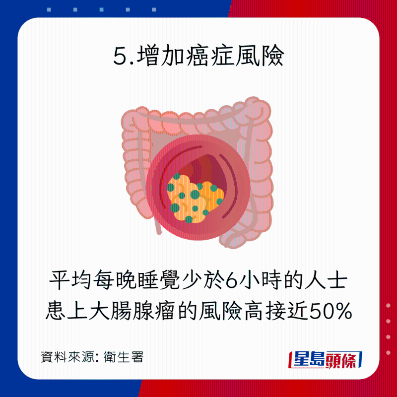 睡眠質素變差的8大恐怖後果:增加癌症風險