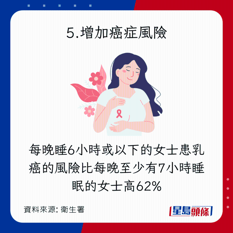 睡眠質素變差的8大恐怖後果:增加癌症風險