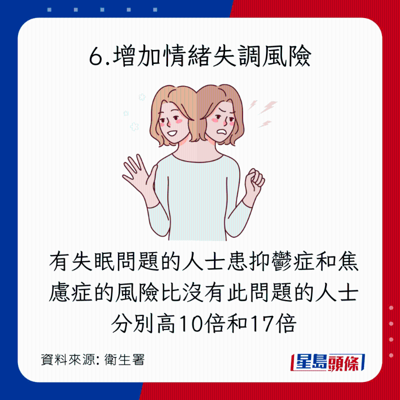 睡眠質素變差的8大恐怖後果:增加情緒失調風險