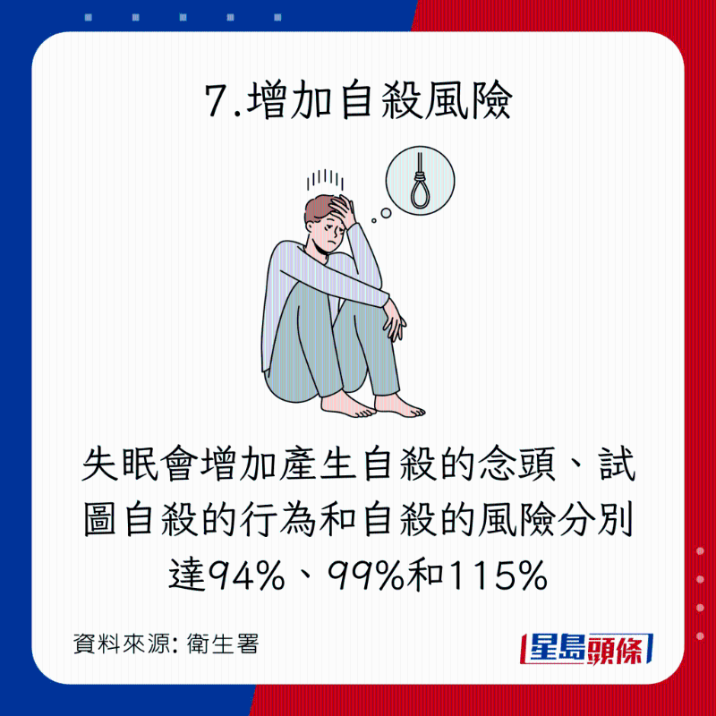 睡眠質素變差的8大恐怖後果:增加自殺風險