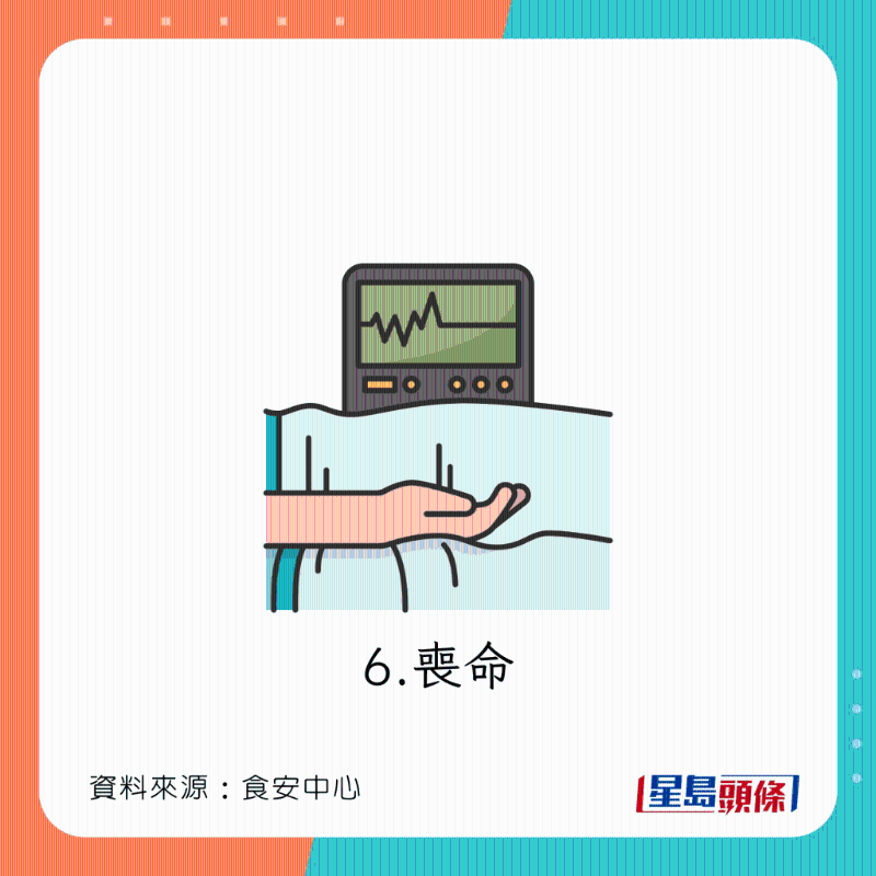 食淡水魚刺身下場：喪命