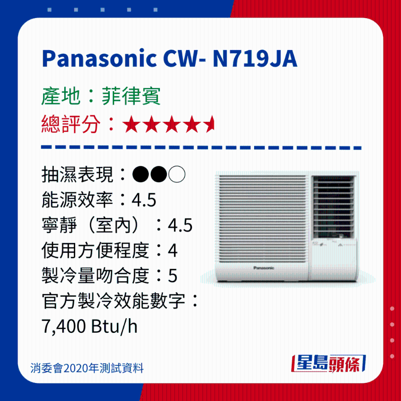 消委会测试|15款窗口冷气机 - Panasonic CW- N719JA