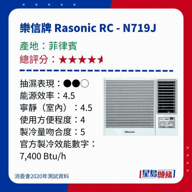 消委会冷气机评测|测试15款窗口冷气机 - 乐信牌 Rasonic RC - N719J