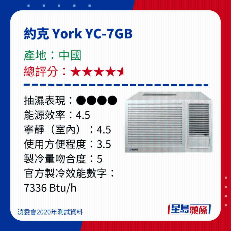 消委会冷气机评测|测试15款窗口冷气机 - 约克 York YC-7GB
