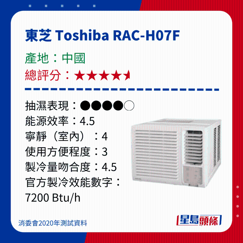 消委会冷气机评测|测试15款窗口冷气机 - 东芝 Toshiba RAC-H07F