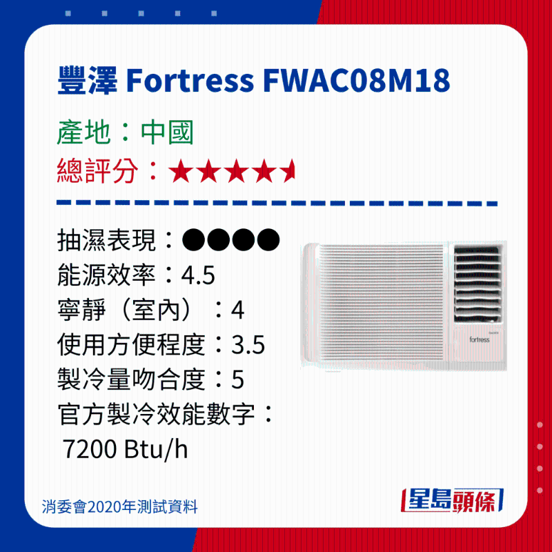 消委会冷气机评测|测试15款窗口冷气机 - 丰泽 Fortress FWAC08M18