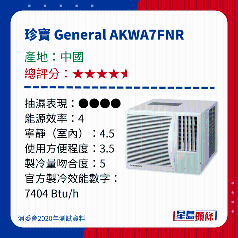 消委会冷气机评测|测试15款窗口冷气机 - 珍宝 General AKWA7FNR