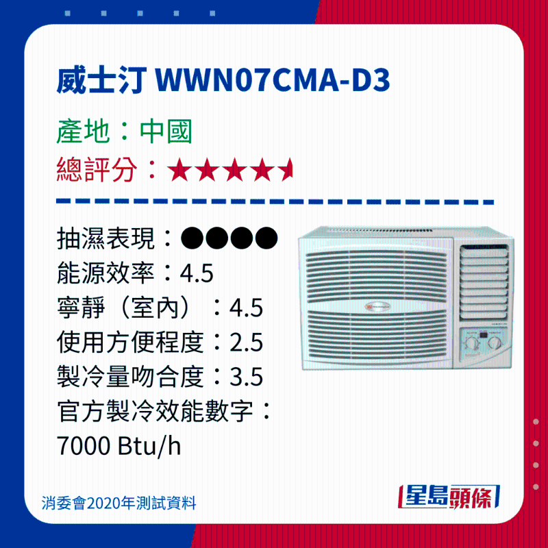 消委会冷气机评测|测试15款窗口冷气机 - 威士汀 WWN07CMA-D3