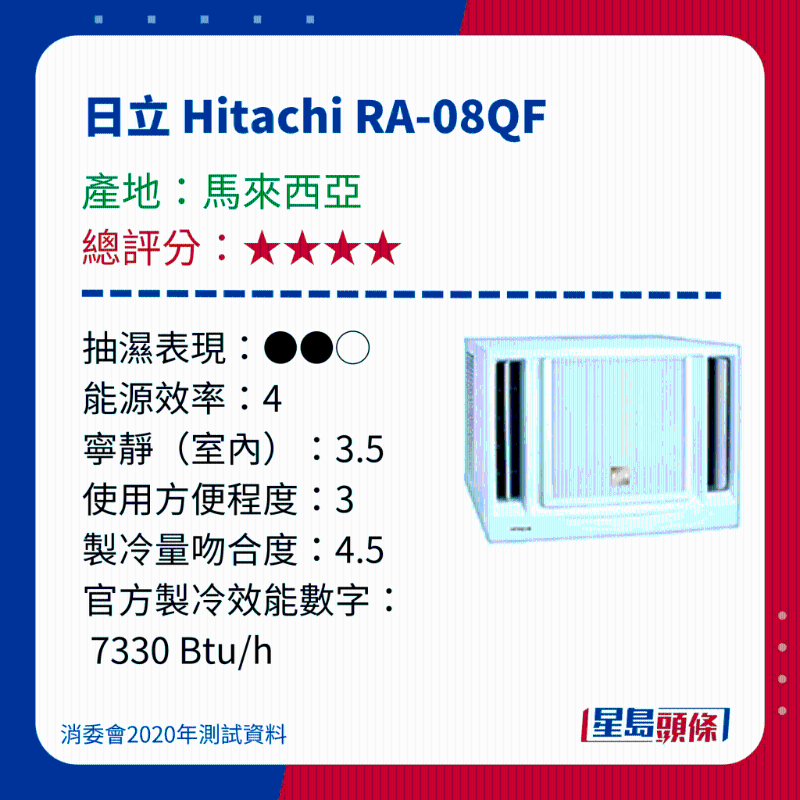 消委会冷气机评测|测试15款窗口冷气机 - 日立 Hitachi RA-08QF
