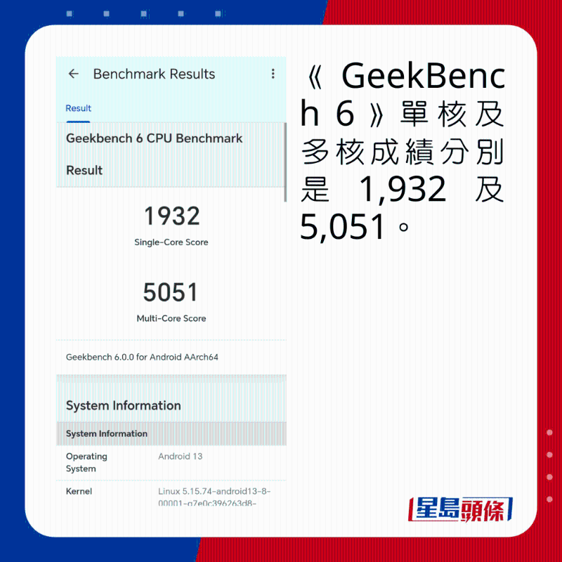 《GeekBench 6》单核及多核成绩分别是1，932及5，051。